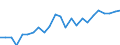 Indicator: Real Gross Domestic Product:: All Industries in Lafayette County, WI