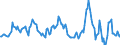 Indicator: Market Hotness:: Median Listing Price in Manitowoc County, WI