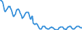 Indicator: Housing Inventory: Active Listing Count: in Marathon County, WI