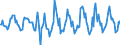 Indicator: Housing Inventory: Active Listing Count: Month-Over-Month in Marathon County, WI