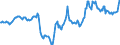 Indicator: Housing Inventory: Active Listing Count: Year-Over-Year in Marathon County, WI