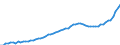 Indicator: Housing Inventory: Active Listing Count: Marathon County, WI
