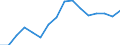 Indicator: Housing Inventory: Active Listing Count: estimate) in Marathon County, WI