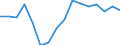 Indicator: Housing Inventory: Active Listing Count: r Marathon County, WI