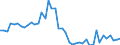 Indicator: Housing Inventory: Active Listing Count: ed by Building Permits for Marathon County, WI