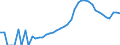 Indicator: Housing Inventory: Active Listing Count: unty, WI