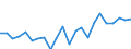Indicator: Housing Inventory: Active Listing Count: y, WI