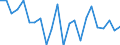 Indicator: Housing Inventory: Active Listing Count: arathon County, WI