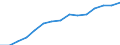 Indicator: Housing Inventory: Active Listing Count: estimate) in Marathon County, WI