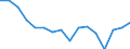 Indicator: Housing Inventory: Active Listing Count: r Marathon County, WI