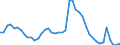 Indicator: Housing Inventory: Active Listing Count: I