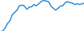 Indicator: Housing Inventory: Active Listing Count: , WI