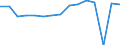 Indicator: Housing Inventory: Active Listing Count: usted by Cost of Living for Marathon County, WI