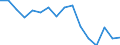 Indicator: Housing Inventory: Active Listing Count: (5-year estimate) Index for Marathon County, WI