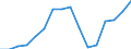 Indicator: Housing Inventory: Active Listing Count: as a Percentage of Households with Children (5-year estimate) in Marathon County, WI