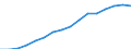 Indicator: Housing Inventory: Active Listing Count: eted an Associate's Degree or Higher (5-year estimate) in Marathon County, WI