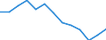 Indicator: Housing Inventory: Active Listing Count: Level (5-year estimate) in Marathon County, WI