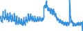 Indicator: Housing Inventory: Active Listing Count: I