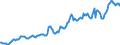 Indicator: Housing Inventory: Average Listing Price: in Marathon County, WI