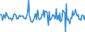 Indicator: Housing Inventory: Average Listing Price: Month-Over-Month in Marathon County, WI