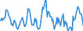 Indicator: Housing Inventory: Average Listing Price: Year-Over-Year in Marathon County, WI