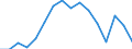Indicator: Population Estimate,: Total, Not Hispanic or Latino, Black or African American Alone (5-year estimate) in Marathon County, WI