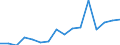 Indicator: Population Estimate,: Total, Not Hispanic or Latino, Native Hawaiian and Other Pacific Islander Alone (5-year estimate) in Marathon County, WI