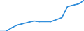 Indicator: Population Estimate,: Total, Not Hispanic or Latino, Two or More Races, Two Races Excluding Some Other Race, and Three or More Races (5-year estimate) in Marathon County, WI