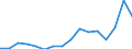 Indicator: Population Estimate,: Total, Hispanic or Latino, American Indian and Alaska Native Alone (5-year estimate) in Marathon County, WI