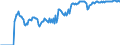 Indicator: Market Hotness:: Demand Score in Marathon County, WI