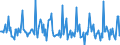 Indicator: Market Hotness:: Listing Views per Property in Marathon County, WI