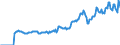 Indicator: Market Hotness:: Page View Count per Property Versus the United States in Marathon County, WI
