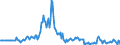 Indicator: Market Hotness:: Page View Count per Property in Marathon County, WI