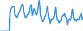 Indicator: Market Hotness:: Median Days on Market in Marathon County, WI