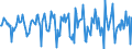Indicator: Market Hotness:: Median Days on Market in Marathon County, WI
