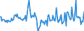 Indicator: Market Hotness:: Median Days on Market in Marathon County, WI