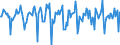 Indicator: Market Hotness:: Median Days on Market in Marathon County, WI