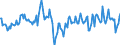 Indicator: Market Hotness:: Median Days on Market Day in Marathon County, WI