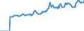 Indicator: Market Hotness:: Median Listing Price in Marathon County, WI