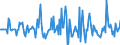 Indicator: Market Hotness:: Median Listing Price in Marathon County, WI