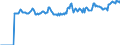 Indicator: Market Hotness:: Median Listing Price Versus the United States in Marathon County, WI