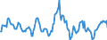 Indicator: Market Hotness:: Median Listing Price in Marathon County, WI