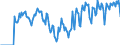 Indicator: Market Hotness:: Supply Score in Marathon County, WI