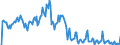 Indicator: Market Hotness: Hotness Rank in Marathon County, WI: 