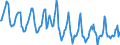 Indicator: Housing Inventory: Median Days on Market: in Marathon County, WI
