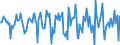 Indicator: Housing Inventory: Median Days on Market: Month-Over-Month in Marathon County, WI
