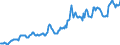 Indicator: Housing Inventory: Median: Listing Price in Marathon County, WI