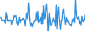 Indicator: Housing Inventory: Median: Listing Price Month-Over-Month in Marathon County, WI