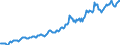 Indicator: Housing Inventory: Median: Listing Price per Square Feet in Marathon County, WI