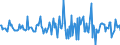 Indicator: Housing Inventory: Median: Listing Price per Square Feet Month-Over-Month in Marathon County, WI